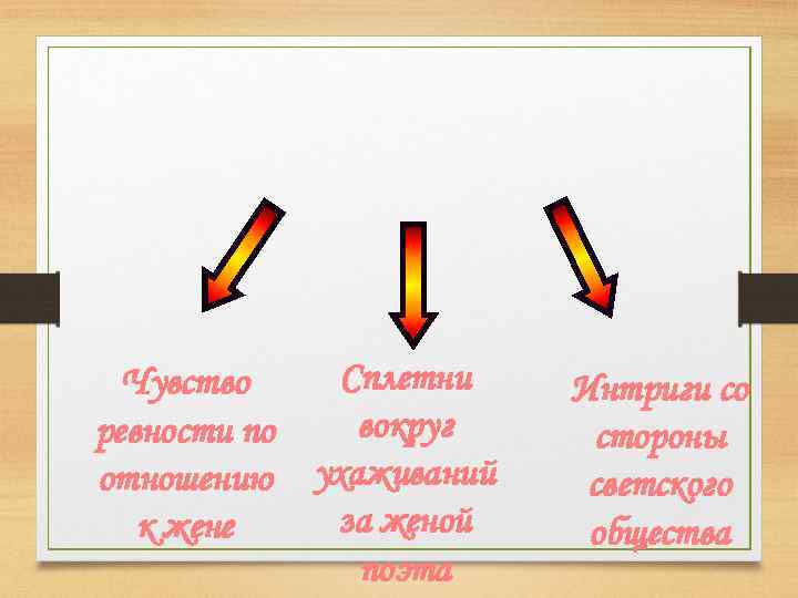 Чувство ревности по отношению к жене Сплетни вокруг ухаживаний за женой поэта Интриги со