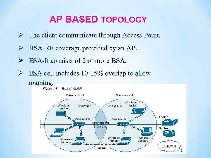 AP BASED TOPOLOGY Ø The client communicate through Access Point. Ø BSA-RF coverage provided