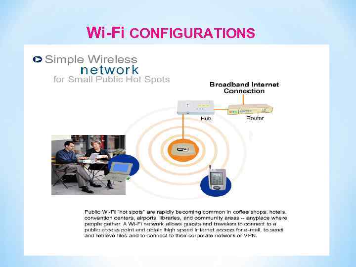 Wi-Fi CONFIGURATIONS 