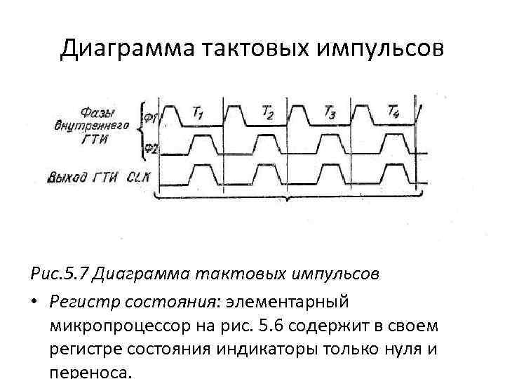 Диаграмма тактовых импульсов Рис. 5. 7 Диаграмма тактовых импульсов • Регистр состояния: элементарный микропроцессор