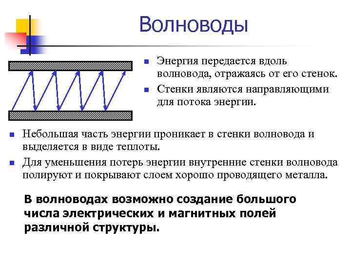 Волноводы n n Энергия передается вдоль волновода, отражаясь от его стенок. Стенки являются направляющими