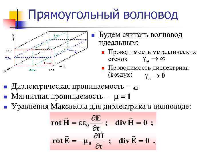 Основная волна волновода. Основная мода прямоугольного волновода. Волна типа h21 в волноводе. Структура волн волновода. Прямоугольный волновод.