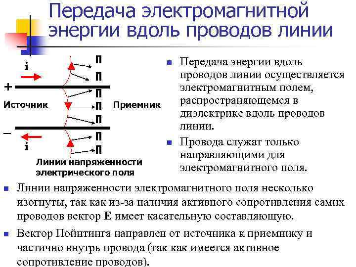 Передача электромагнитной энергии вдоль проводов линии i + Источник _ i П П П