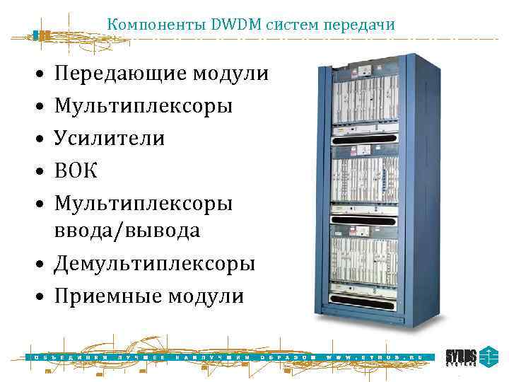 Компоненты DWDM систем передачи • • • Передающие модули Мультиплексоры Усилители ВОК Мультиплексоры ввода/вывода