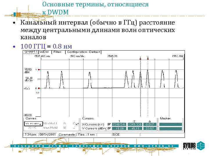 Основные термины, относящиеся к DWDM • Канальный интервал (обычно в ГГц) расстояние между центральными