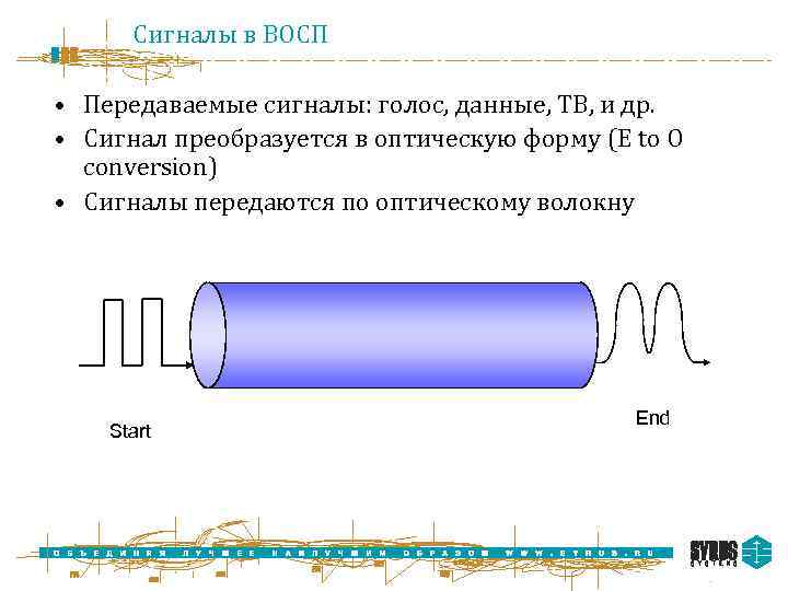 Сигналы в ВОСП • Передаваемые сигналы: голос, данные, ТВ, и др. • Сигнал преобразуется