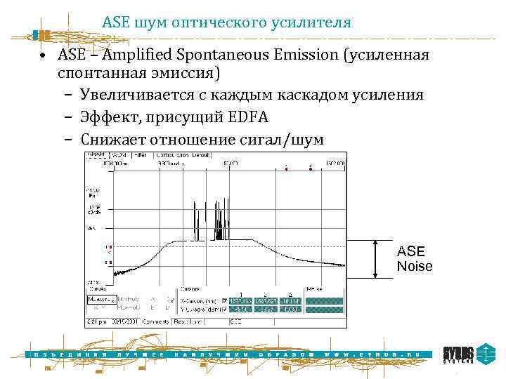 ASE шум оптического усилителя • ASE – Amplified Spontaneous Emission (усиленная спонтанная эмиссия) –