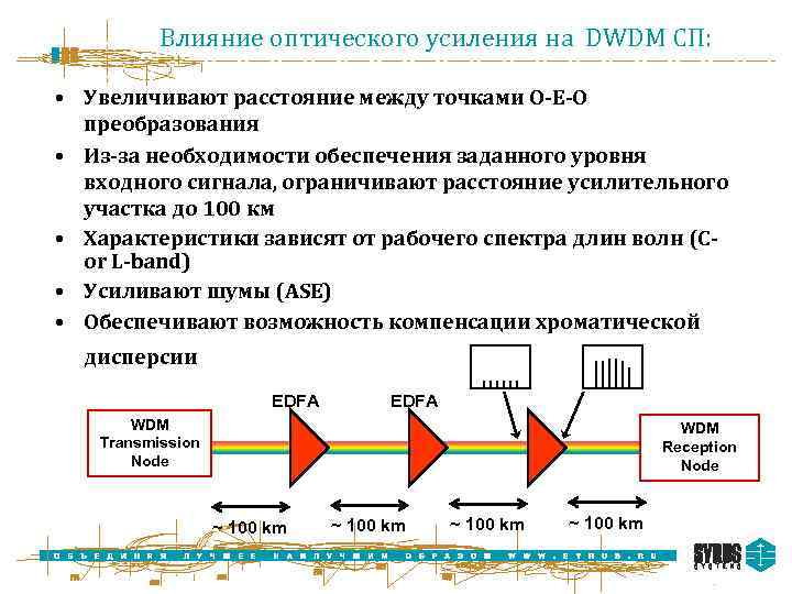 Влияние оптического усиления на DWDM СП: • Увеличивают расстояние между точками O-E-O преобразования •