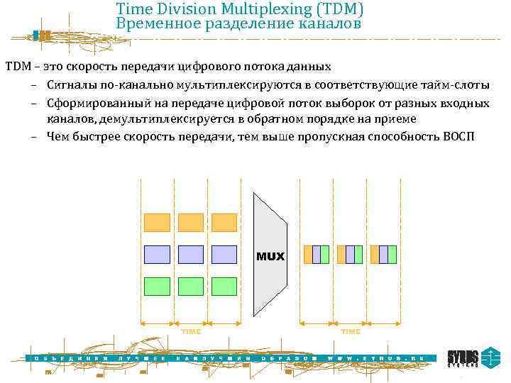 Time Division Multiplexing (TDM) Временное разделение каналов TDM – это скорость передачи цифрового потока