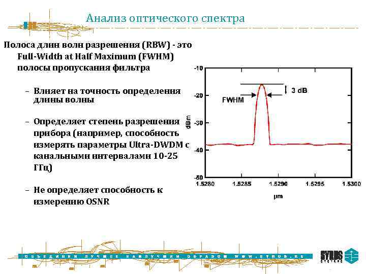 Анализ оптического спектра Полоса длин волн разрешения (RBW) - это Full-Width at Half Maximum