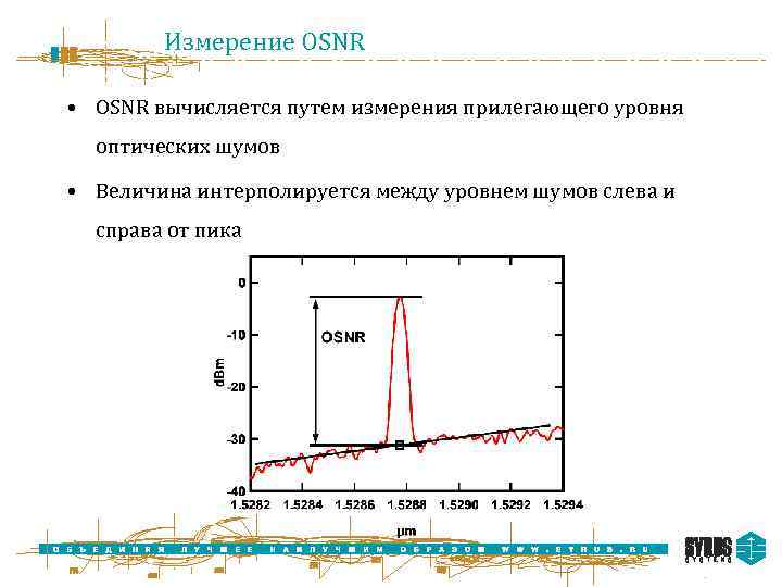 Измерение OSNR • OSNR вычисляется путем измерения прилегающего уровня оптических шумов • Величина интерполируется