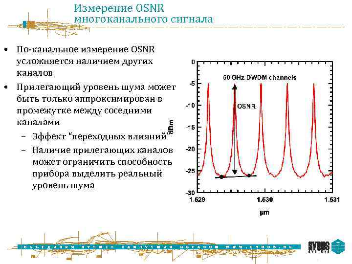 Измерение OSNR многоканального сигнала • По-канальное измерение OSNR усложняется наличием других каналов • Прилегающий