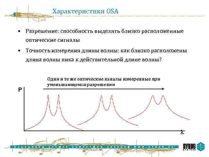 Характеристики OSA • Разрешение: способность выделять близко расположенные оптические сигналы • Точность измерения длины