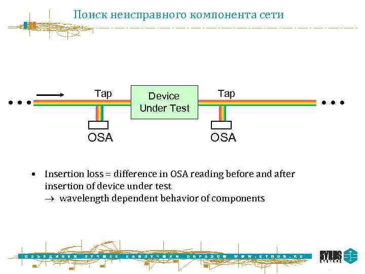 Поиск неисправного компонента сети Tap OSA Device Under Test Tap OSA • Insertion loss