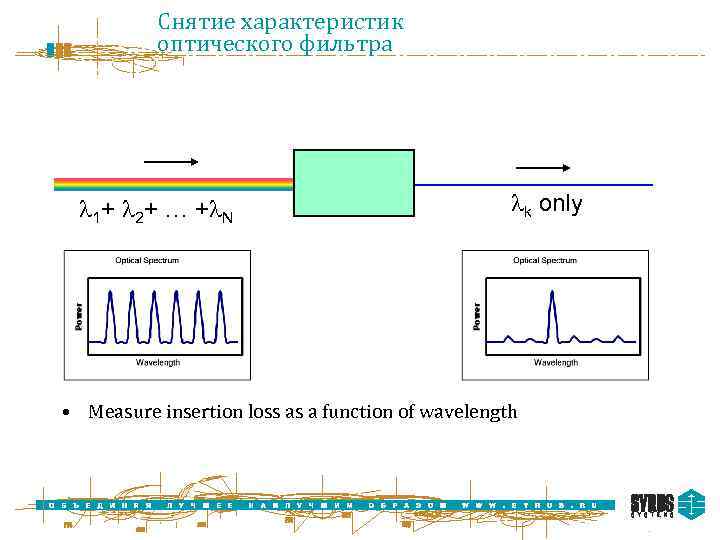 Снятие характеристик оптического фильтра 1+ 2+ … + N k only • Measure insertion