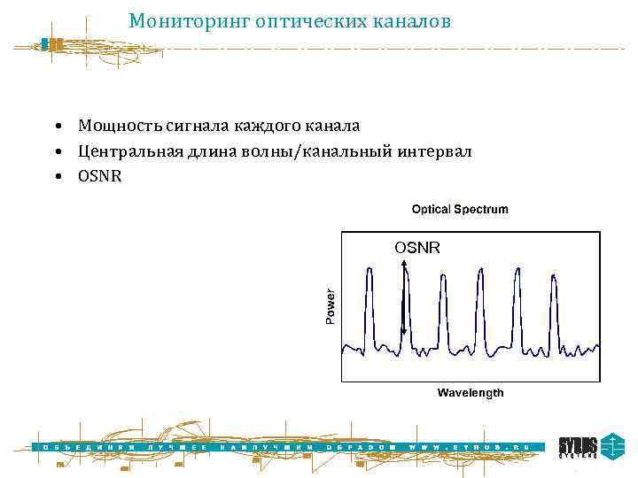 Мониторинг оптических каналов • Мощность сигнала каждого канала • Центральная длина волны/канальный интервал •