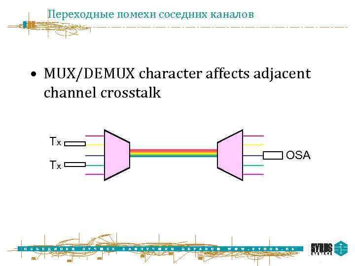 Переходные помехи соседних каналов • MUX/DEMUX character affects adjacent channel crosstalk Tx Tx OSA