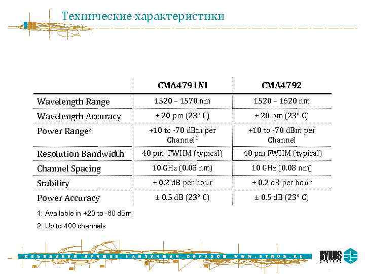 Технические характеристики CMA 4791 NI CMA 4792 Wavelength Range 1520 – 1570 nm 1520