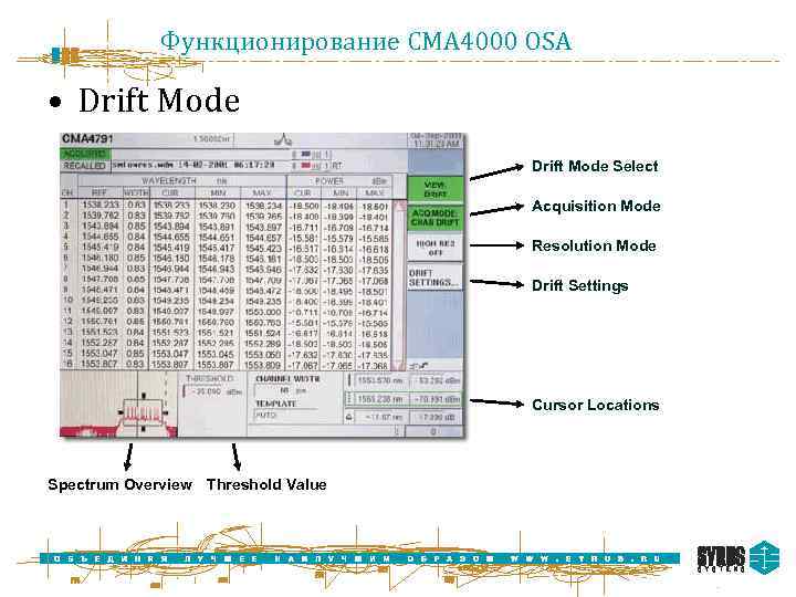 Функционирование CMA 4000 OSA • Drift Mode Select Acquisition Mode Resolution Mode Drift Settings