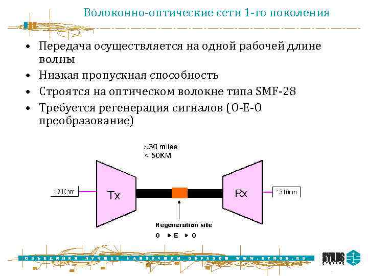 Волоконно-оптические сети 1 -го поколения • Передача осуществляется на одной рабочей длине волны •