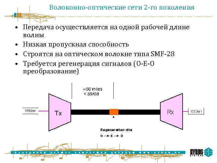 Волоконно-оптические сети 2 -го поколения • Передача осуществляется на одной рабочей длине волны •