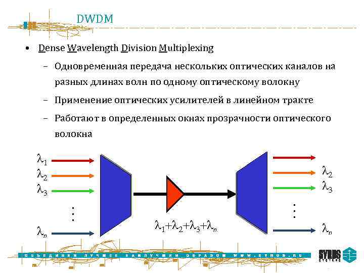 DWDM • Dense Wavelength Division Multiplexing – Одновременная передача нескольких оптических каналов на разных