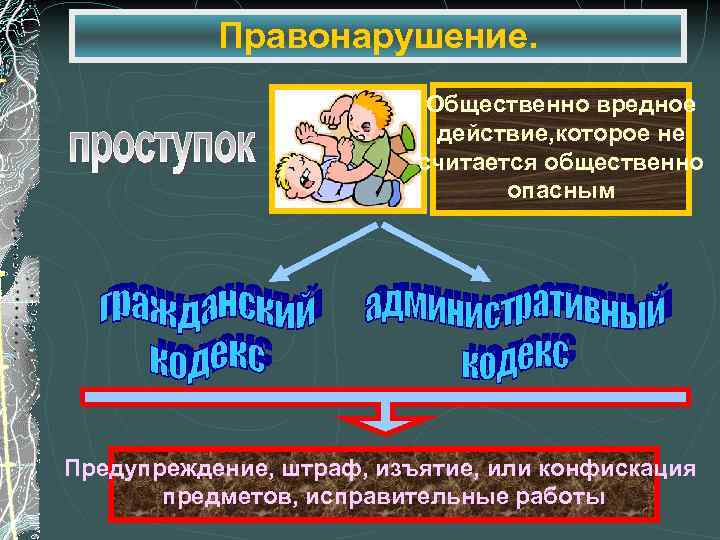 Правонарушение. Общественно вредное действие, которое не считается общественно опасным Предупреждение, штраф, изъятие, или конфискация