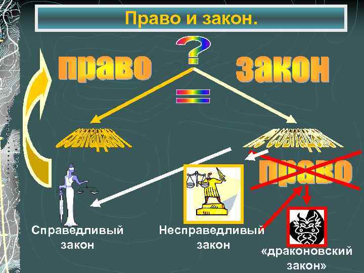 Справедливый закон. Справедливые и несправедливые законы. Несправедливый закон. Спроведливые законы и не спроведливые законы.