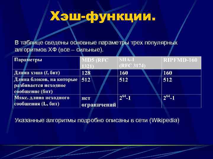 Хэш-функции. В таблице сведены основные параметры трех популярных алгоритмов ХФ (все – сильные). Указанные