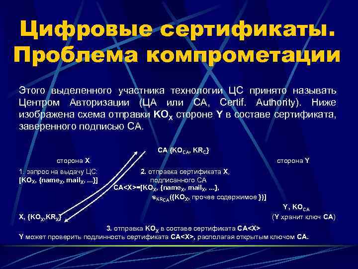 Цифровые сертификаты. Проблема компрометации Этого выделенного участника технологии ЦС принято называть Центром Авторизации (ЦА