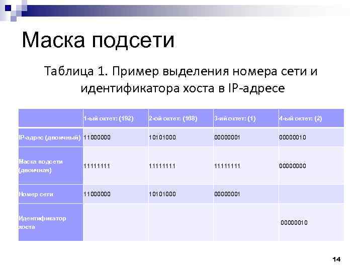 Компоненты сетей ip адрес поурочный план