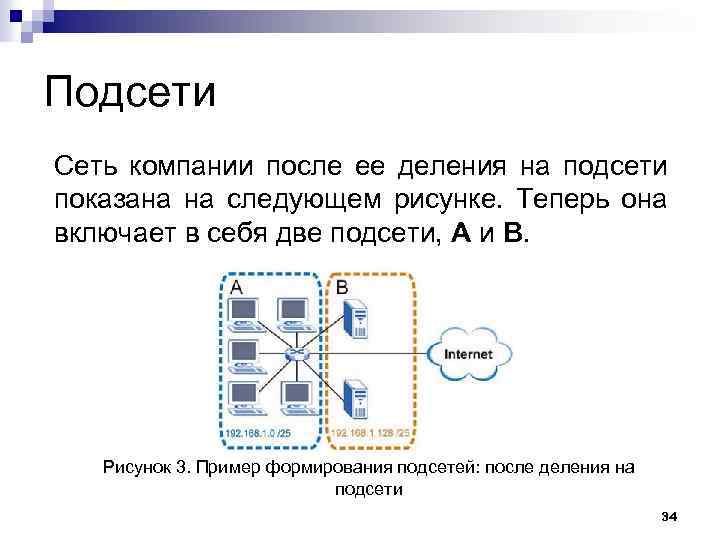 Подсети Сеть компании после ее деления на подсети показана на следующем рисунке. Теперь она