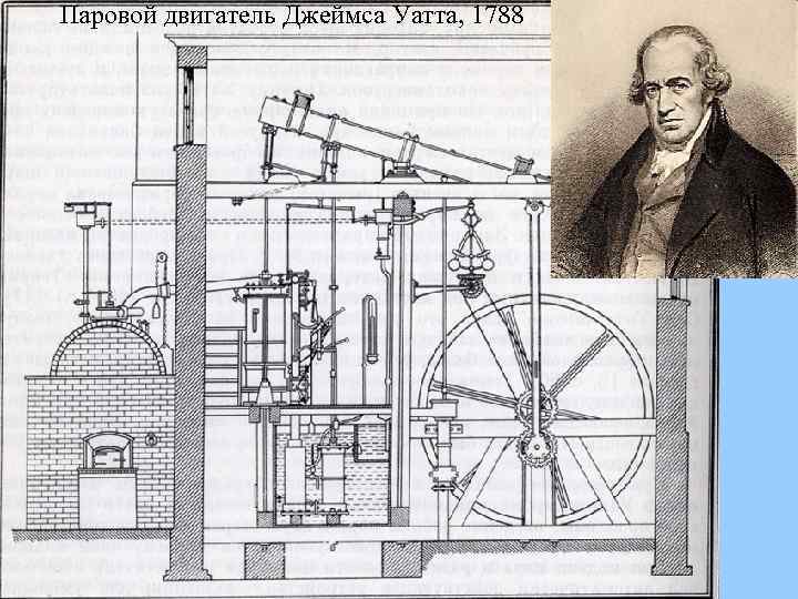 Паровая машина уатта схема