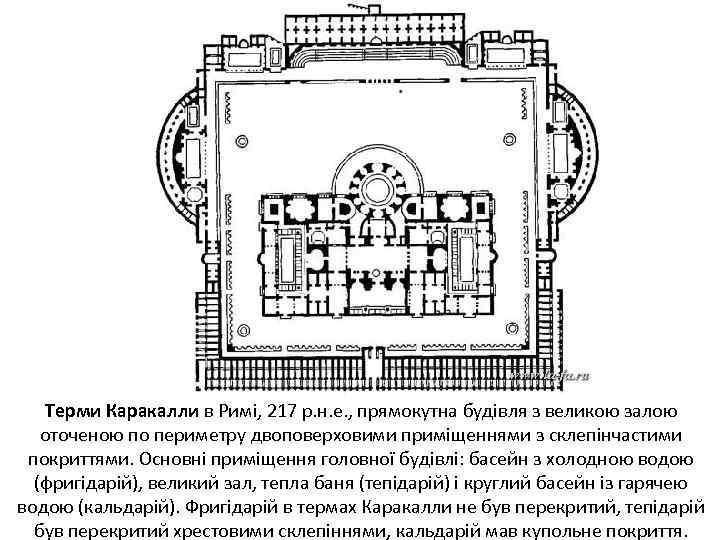 Терми Каракалли в Римі, 217 р. н. е. , прямокутна будівля з великою залою