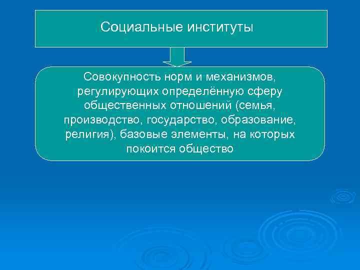 Социальные институты Совокупность норм и механизмов, регулирующих определённую сферу общественных отношений (семья, производство, государство,