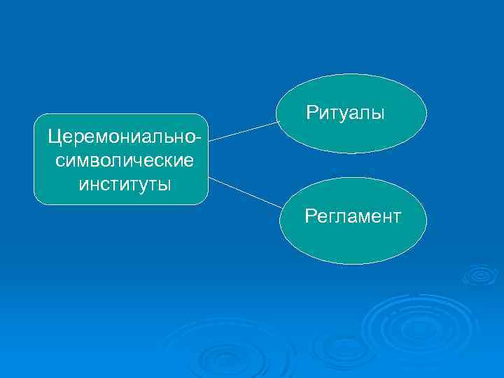 Ритуалы Церемониальносимволические институты Регламент 