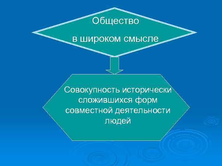 Общество в широком смысле Совокупность исторически сложившихся форм совместной деятельности людей 