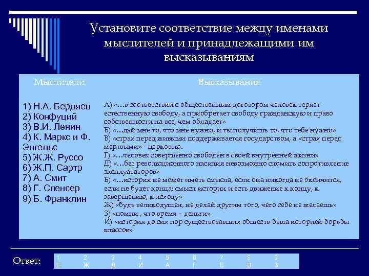 Установите соответствие между именами мыслителей и принадлежащими им высказываниям Мыслители 1) Н. А. Бердяев