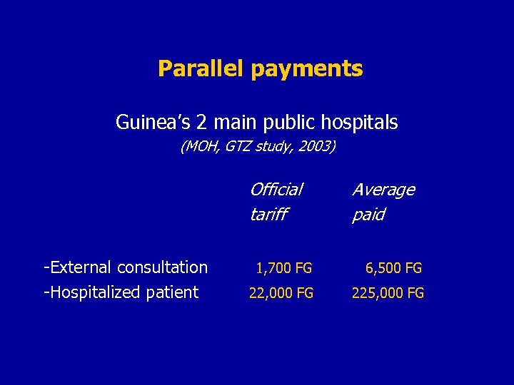 Parallel payments Guinea’s 2 main public hospitals (MOH, GTZ study, 2003) Official tariff -External