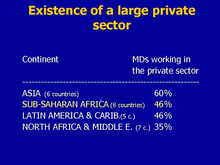 Existence of a large private sector Continent MDs working in the private sector ----------------------------ASIA