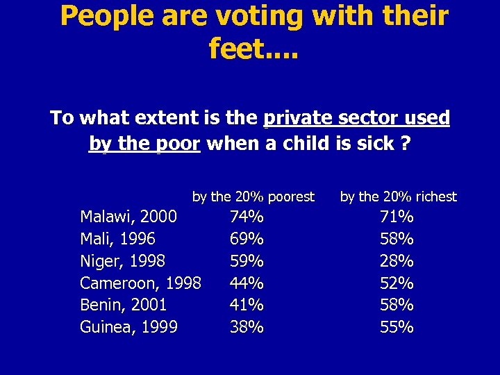 People are voting with their feet. . To what extent is the private sector