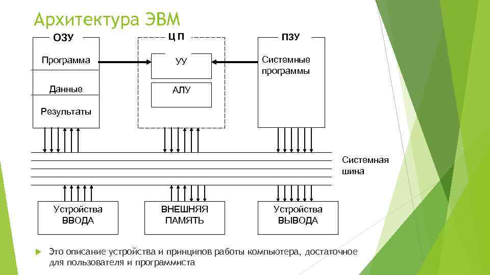 Начало по цп проекта