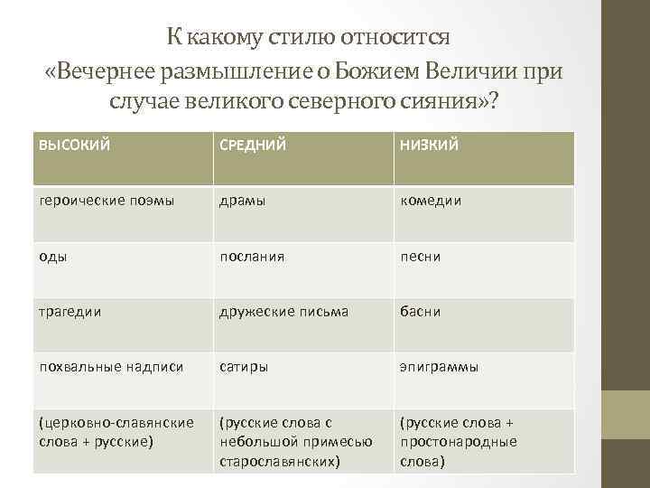  К какому стилю относится «Вечернее размышление о Божием Величии при случае великого северного