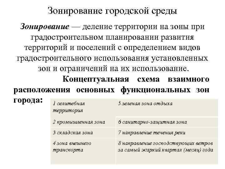 Зонирование городской среды Зонирование — деление территории на зоны при градостроительном планировании развития территорий