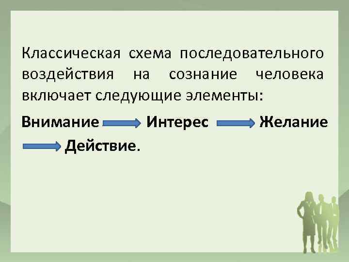 Классическая схема последовательного воздействия на сознание человека включает следующие элементы: Внимание Интерес Действие. Желание