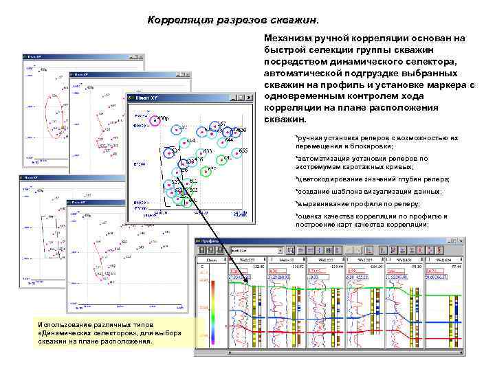 Схема корреляции скважин