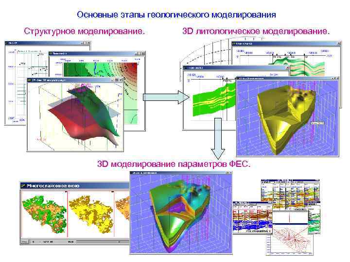 Основные этапы геологического моделирования Структурное моделирование. 3 D литологическое моделирование. 3 D моделирование параметров