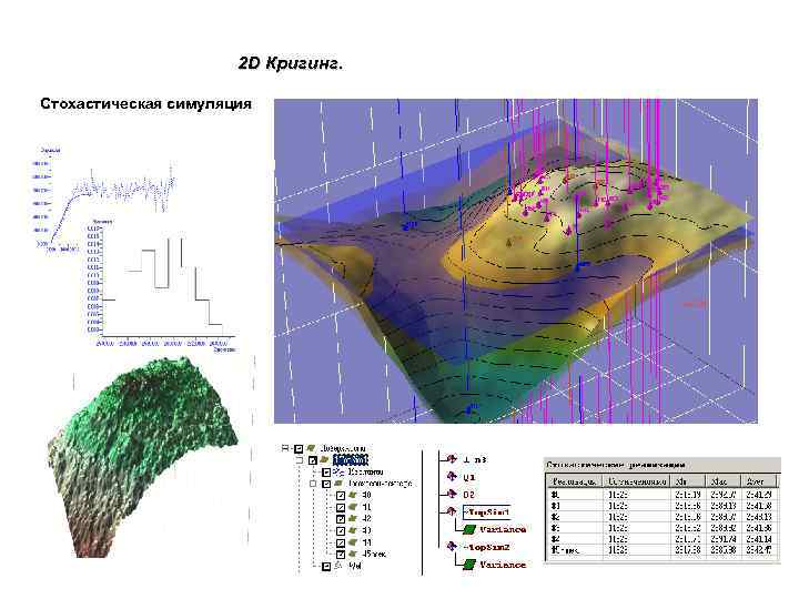 2 D Кригинг. Стохастическая симуляция 