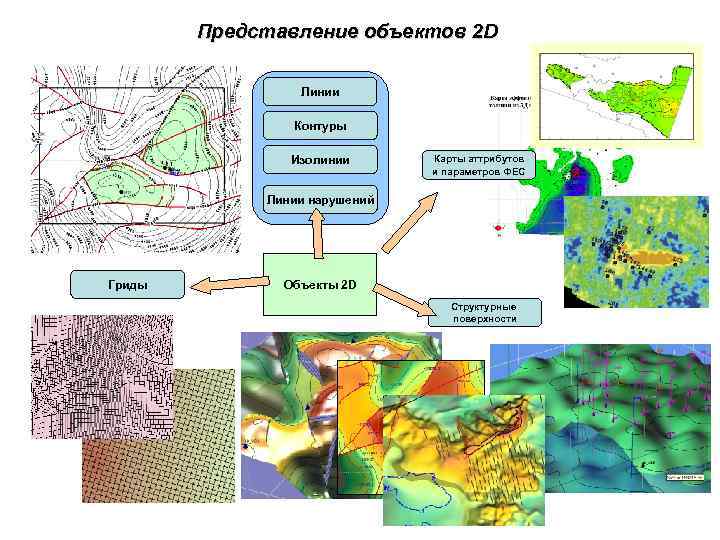 Месторождение это 3 класс окружающий мир