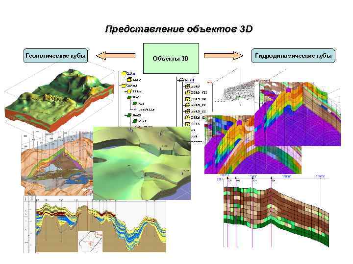 Месторождение это 3 класс окружающий мир